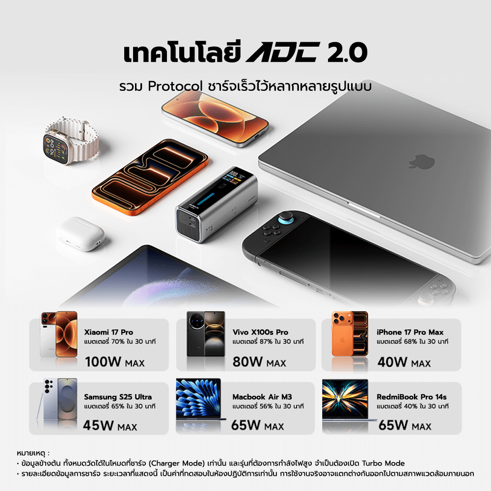 CHARGER WITH POWER BANK CUKTECH BA652U FUSION 2 IN 1 120W MAX, GRAY, CCC STANDARD, 9000MAH BATTERY IN ONE