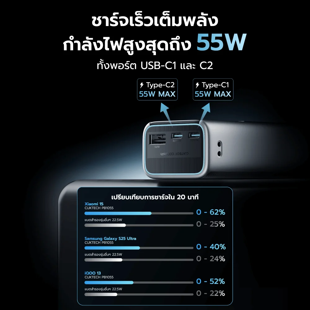 CUKTECH PB1055 10000MAH CCC GRAY BACKUP BATTERY, EASY TO CARRY WITH A STRAP, CAN SUPPLY UP TO 55W OF POWER.