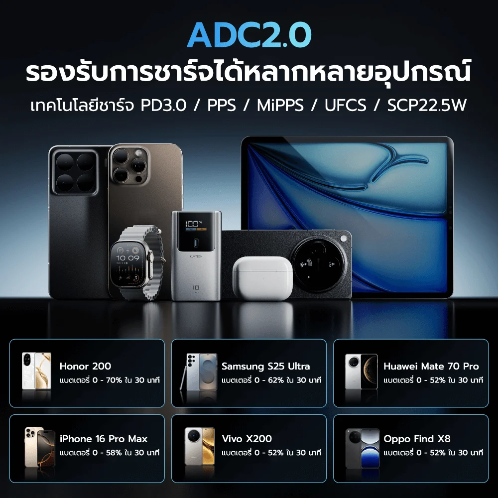 CUKTECH PB1055 10000MAH CCC GRAY BACKUP BATTERY, EASY TO CARRY WITH A STRAP, CAN SUPPLY UP TO 55W OF POWER.