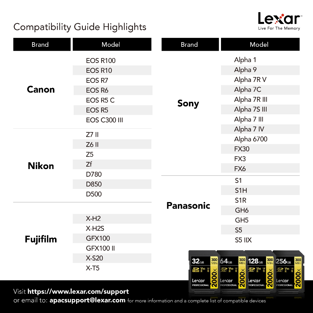 MEMORY CARD LEXAR SD2000X 256GB UHS-II U3 V90 SD CARD (เอสดีการ์ด) FULL-HD 3D 4K 8K RW300/260MB/S (LSD2000256G)
