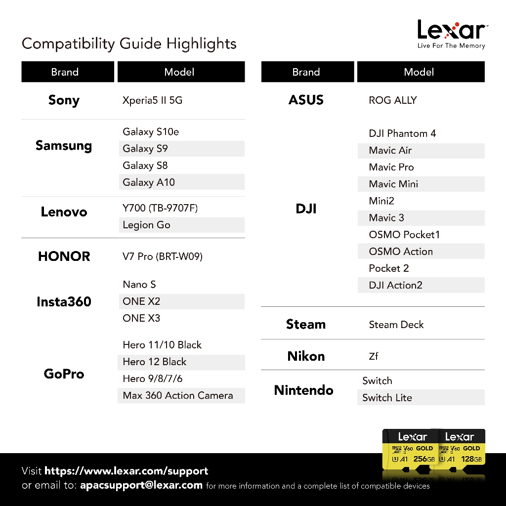 MEMORY CARD LEXAR GOLD MICROSD CARD 256GB UHS-II U3 V60 FULL-HD 3D 4K RW280/100MB/S (LMSGOLD256G)