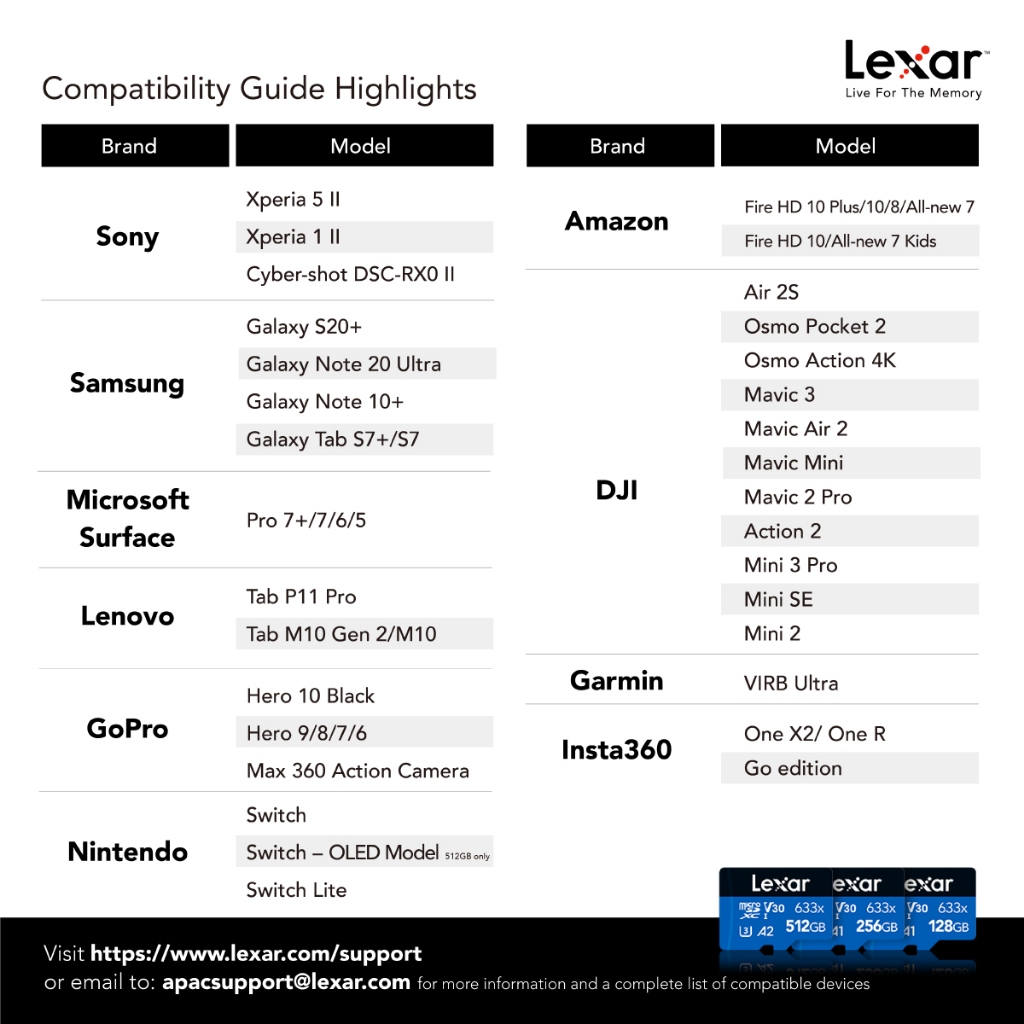 MEMORY CARD LEXAR 633X MICROSD CARD 256GB WADAPTER RW100/45MB/S (LSDMI256BB633A)